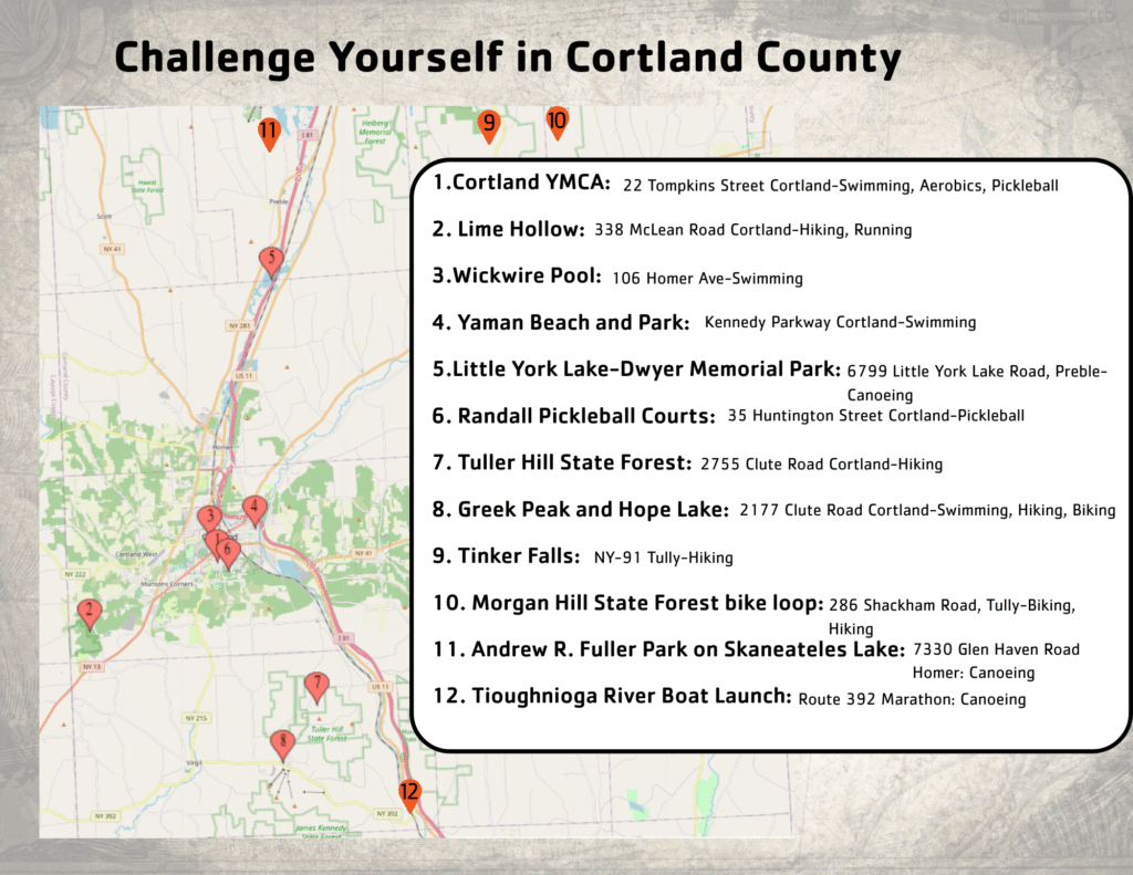 Self challenge map